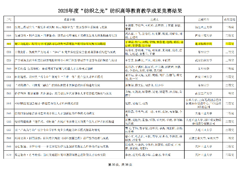 2025纺织之光教学成果奖硕士二等奖《设计马拉松：跨文化协同创新与思政教育深度融合的可持续发展实践路径》
