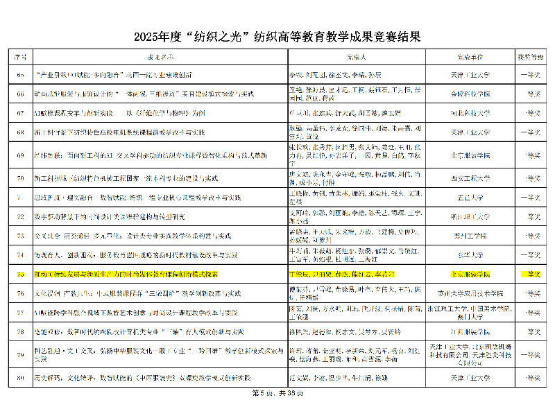 2025纺织之光教学成果奖本科一等奖《推动可持续发展与新质生产力的时尚媒体教育课程创新模式探索》