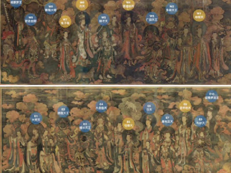 浅析法海寺《帝释梵天礼佛图》中的⼥神服饰纹样