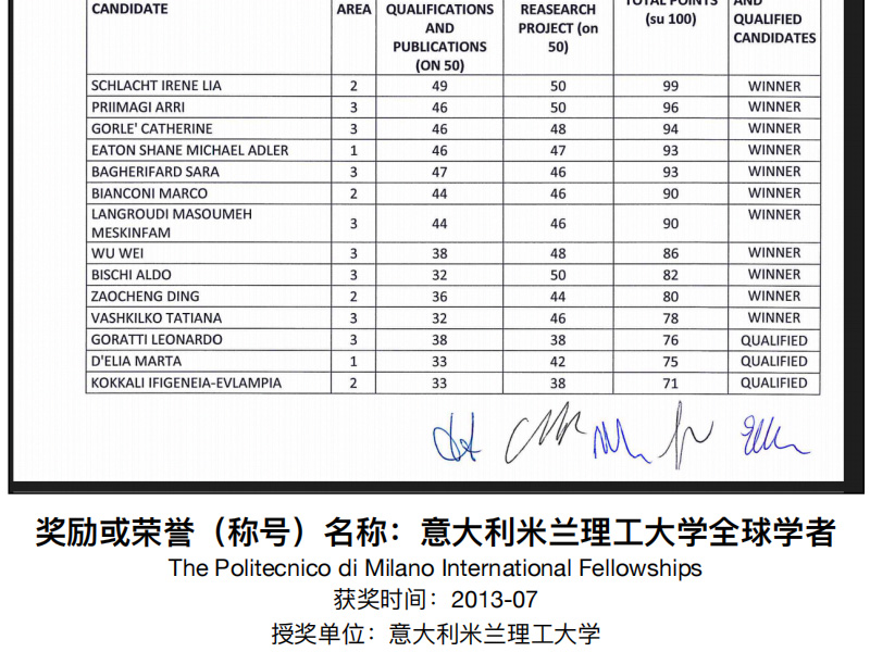 2014年意大利米兰理工大学全球学者